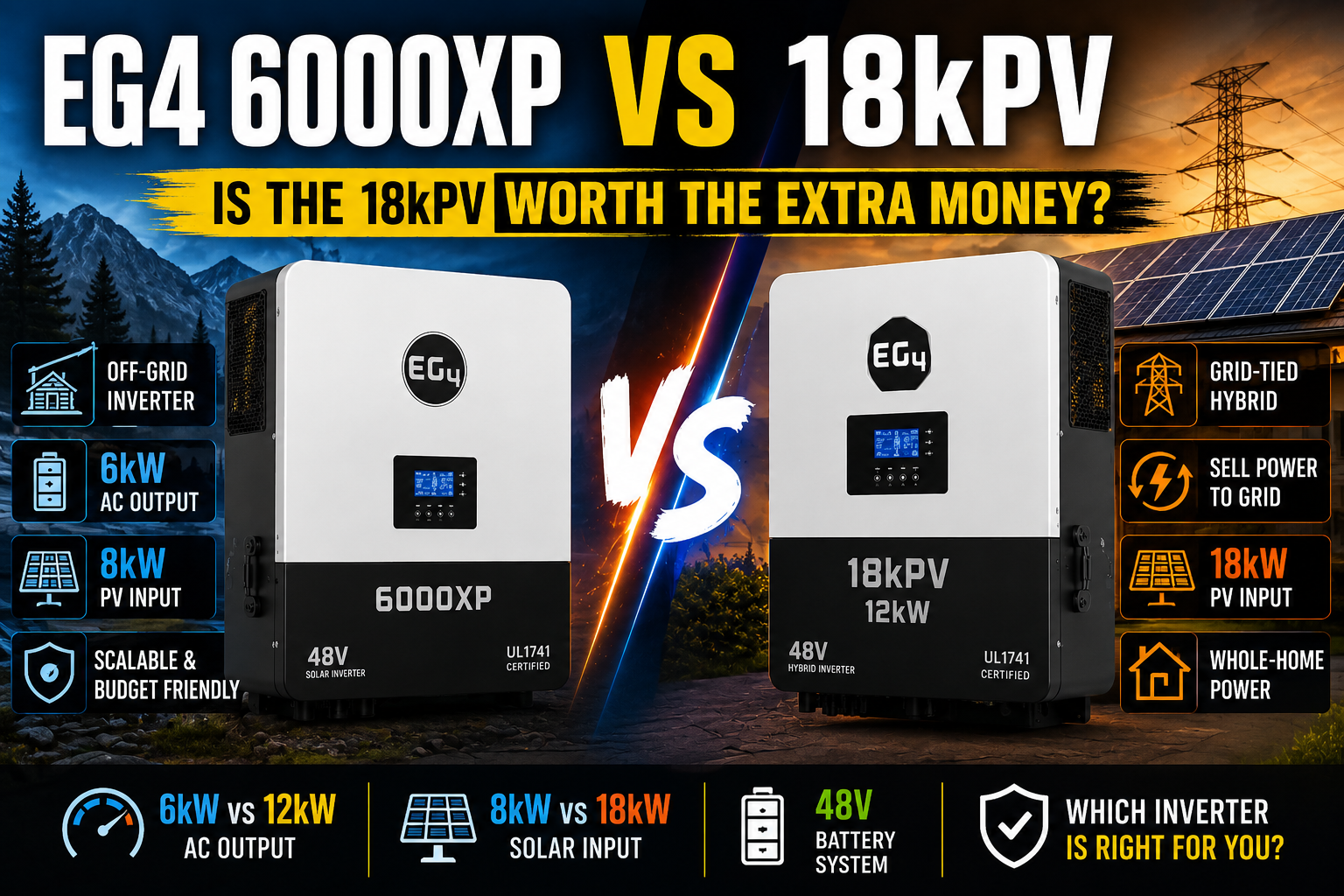 EG4 6000XP vs 18kPV: Is the EG4 18kPV Worth the Extra Money?